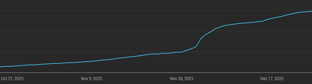 YouTube growth after Inikus Media began work